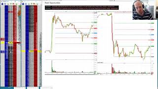 News Event Trading Using Price Action amp Correlated Markets to Enter a Secondary Move  Axia Futures [upl. by Cadmar]