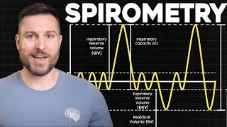 Lung Volumes Explained Spirometry Basics  Corporis [upl. by Notac547]