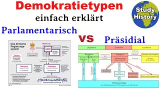 Parlamentarisches und präsidales System im Vergleich I Demokratietypen repräsentative Demokratie [upl. by Yrelav]