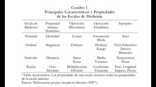 EGEL PLUS CENEVAL PSICOLOGÌA Variable dependiente  independiente  Intervalo  Razón  Nominal [upl. by Eilegna]