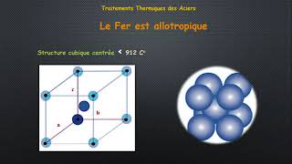 Cours traitements thermiques des aciers leçon 2 [upl. by Eatnoed]