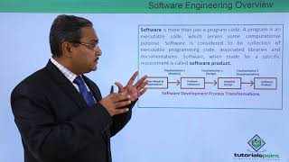 what is iso 9001  software engineering [upl. by Tewell]