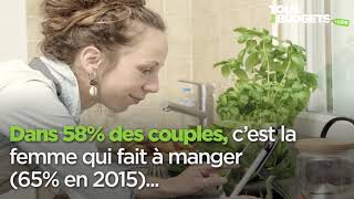 Couple et cuisine qui fait quoi [upl. by Lori]