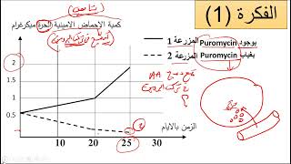 علوم طبيعية تذكير بافكار الوحدة الأولى مع الفكرة الاولى حول البيروميسين [upl. by Nadiya]