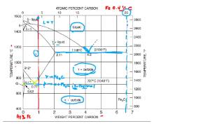 Tielines and cooling curves [upl. by Yahsed]