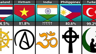 Major Religion Percentwise From Different Countries [upl. by Ilonka366]