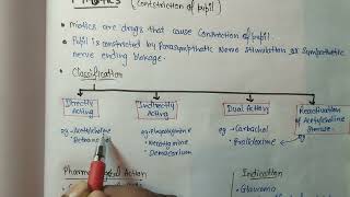 MioticsContstriction of Eye In details  Pharmacology  DPharma 2nd miotics pharmacology [upl. by Theo]