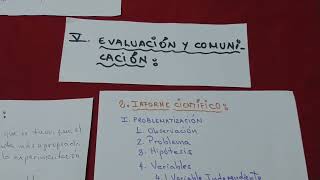 Ejemplo de una Indagación Científica [upl. by Naerda]