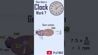 How Does a Clock works [upl. by Vita]