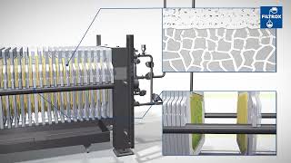 FILTROX NOVOX®CP the enclosed depth filtration system for plasma fractionation  2023 [upl. by Rochelle139]