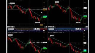 Day Trading with Pivot Points [upl. by Danas70]