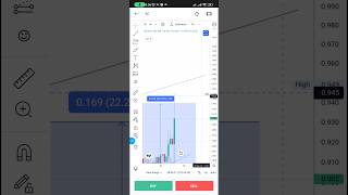 Siacoin price prediction and technical analysis siacoin Update  32 shorts [upl. by Duleba]