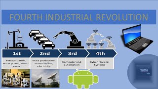 Fourth Industrial Revolution explained in 3 minutes What is 4IR   shortvideo technology ai [upl. by Batruk]