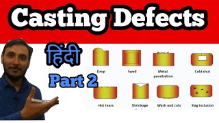 Casting Defects in Hindi  Part 2  Defects in Casting  Defects in sand casting [upl. by Arag]