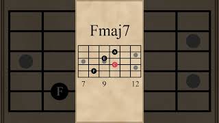 Fmaj7Em7Dm7Cmaj7 Chord Progression IViiiiiI [upl. by Novak]