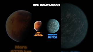 Mars vs Kepler22b vs Earth vs Kepler442b  SPH Comparison 2024 [upl. by Charlena]