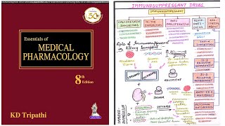 Immunosuppressants Drugs Classification  Pharmacological Classification of Immunosuppressants [upl. by Isadore]