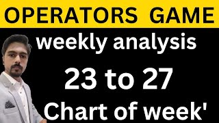 chart of week 23 to 27 september 2024 amp stock market weekly analysis nifty banknifty [upl. by Rotkiv200]