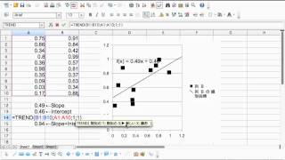 表計算で切片0の傾きを算出するTREND関数 [upl. by Anreval]