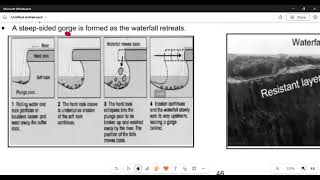 Geography Grade 12 Geomorphology Deltas MATRICNATEDSPECIALIST [upl. by Kapeed]