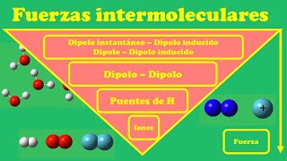 Fuerzas Intermoleculares [upl. by Valentina]