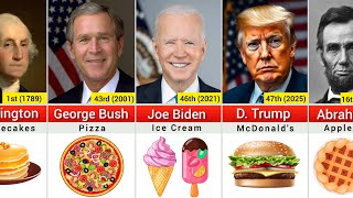 Favorite Food of Every US President [upl. by Zelma]