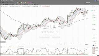 7152013  China is going solar Heres my take on First Solar FSLR  SMM by Dan Fitzpatrick [upl. by Inaliel416]