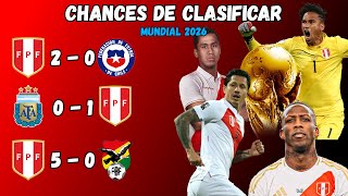 ¿QUÉ NECESITA PERÚ PARA IR AL MUNDIAL ll LA CALCULADORA MUNDIAL 2026 [upl. by Rednasela]