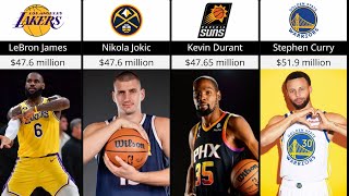 Highest Paid NBA Players in 202324 Season  Comparison [upl. by Zweig]