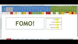 Closed End Fund Mastery  FOMO Fear of Missing Out Tutorial [upl. by Ivanna]