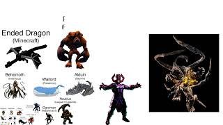 Video Game Monsters Size Comparison ft MetaBallStudios [upl. by Elbam896]