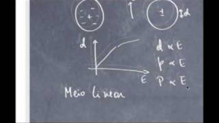 AULA 111 ELETROMAGNETISMO 1 ES203 [upl. by Snow602]