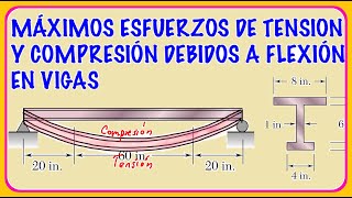 MECÁNICA DE MATERIALES  ESFUERZOS NORMALES MÁXIMOS DE TENSIÓN Y COMPRESIÓN EN UNA VIGA Ejerci 48 [upl. by Timothea225]