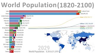 World Population  History amp Projection 18202100 [upl. by Harriett]