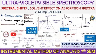 Spectral shifts  Solvent effects on absorption spectra  L5 U1  UV visible Spectroscopy  IMA 7sem [upl. by Kirsti]