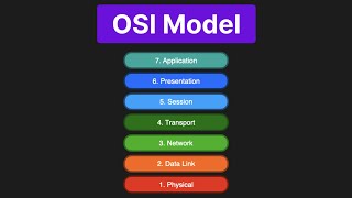 OSI Model  Simply Explained [upl. by Cheryl207]