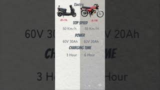 Jolta JEScooty70D vs Jolta JE70D  JES70D vs JE70D  Electric Bike Comparison [upl. by Roux]