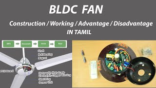 What is BLDC Fan and how it works in Tamil [upl. by Tuinenga505]