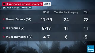 NOAA Released Its Most Aggressive Hurricane Season Forecast On Record [upl. by Cobbie358]