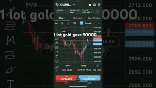 traderbitcoinforexniftybtcethdubaiusaindiacryptotradingsuccessmotivationstockmarket [upl. by Balac580]