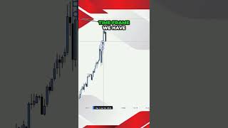 🤯How I Got 100 pips Trade On Nasdaq With This Day Trading Strategy ictforex tradingplan trading [upl. by Lleddaw]