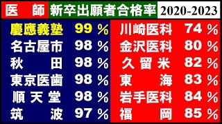 医師 医学部 新卒 20202023 慶應義塾 東京医科歯科大 合格率 [upl. by Rudolf406]