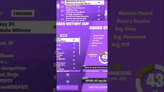 Clixs Reaction to MT Epsorts ｜ fypシ゚viral fortniteclips edit mrbeast Clix [upl. by Olrak]