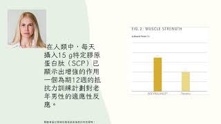 膠原蛋白肽補充並結合抗阻力訓練對患肌肉減少症的老年男性改善身體成分和提高肌力：隨機對照試驗 [upl. by Beverley]