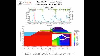 Levee Failure Caused by Mammal Bioerosion  Collasso Arginale Causato dai Mammiferi Fossori [upl. by Christis]