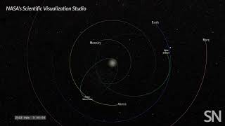 Heres the orbit NASAs Parker Solar Probe will take around the sun  Science News [upl. by Previdi]