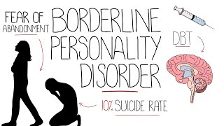 Borderline Personality Disorder Explained Emotionally Unstable Personality Disorder [upl. by Pammi76]