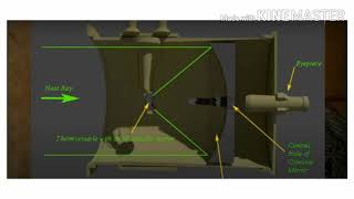 WARKING OF TOTAL RADIATION PYROMETER [upl. by Tatiania]