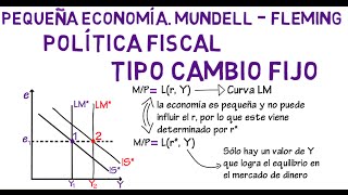 Pequeña economía Mundell  Fleming Política fiscal T C Fijo  Cap 25  Macroeconomía [upl. by Azirb]