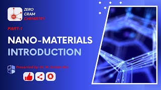 Introduction to Nanomaterials  Nanotechnology  Nanoscale  Nanoparticles  Nanoscience  ZCC [upl. by Ayotnahs347]